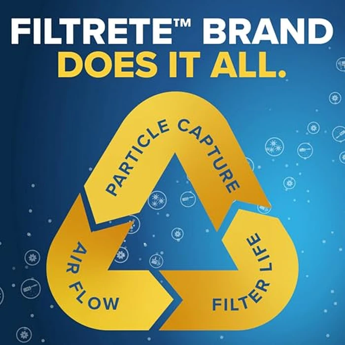 Filtrete 14x25x1 AC Furnace Air Filter, MPR 700, MERV 8, Tough on Pollen, Easy on Airflow, 3-Month Pleated 1-Inch Electrostatic Air Cleaning Filter, 6-Pack (Actual Size 13.81 x 24.81 x 0.81 in) by Filtrete - Image 6