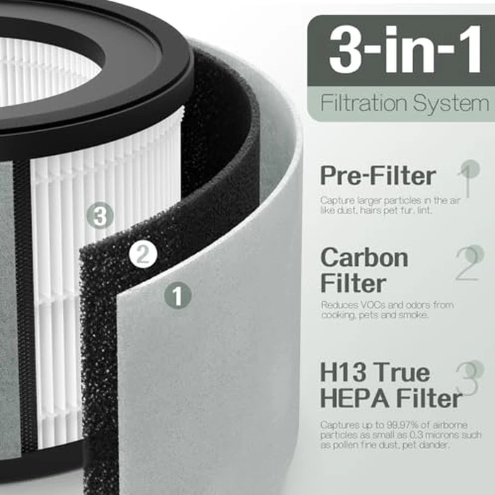 Z-2000 Filter Replacement, Compatible with TruSens Medium Purifier Z-2000, Z-2500, Z2000, 3-Stage Filtration with 2 Main Filters + 6 Carbon Filters + 6 Pre-Filters by Harebery - Image 3