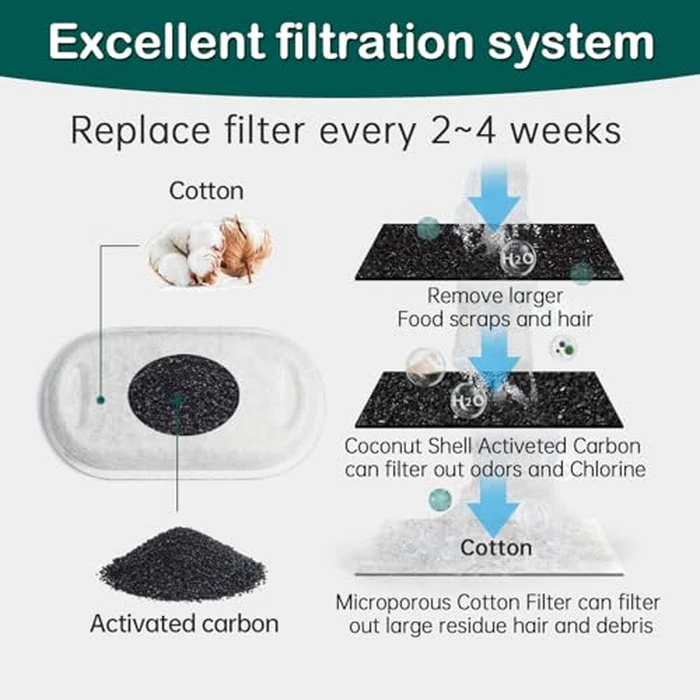 Cat Water Fountain Filter,16 Pack Cat Fountain Replacement Filters for Stainless Steel 67oz/2L Adjustable Water Flow Pet Water Fountain,Dog Water Fountain (8+8 Pack) by KANCHOU - Image 4