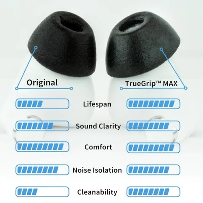 Comply TrueGrip MAX | Premium Memory Foam Replacement Earbud Tips for Apple AirPods Pro 1 & 2 | Long Lasting Comfort, Extreme Durability, Secure Fit, Superior Noise Isolation| Black (S/M/L) (3 Pairs) by Comply - Image 2