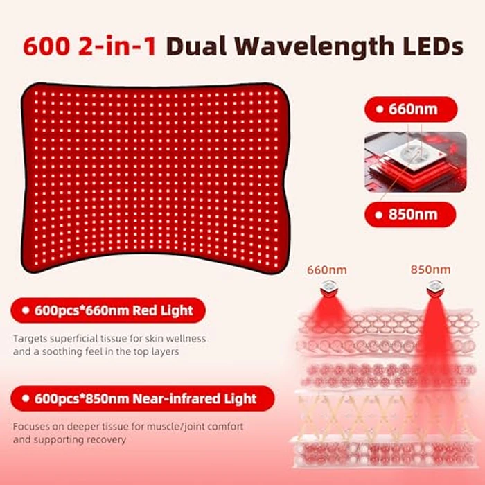 Red Light Therapy Mat for Body, Near Infrared Light Therapy Pad with 660nm & 850nm Wavelength, Home Use for Back Belly Knee Joint Muscle Comfort 600 LEDs 27"x24" by Morespond - Image 7
