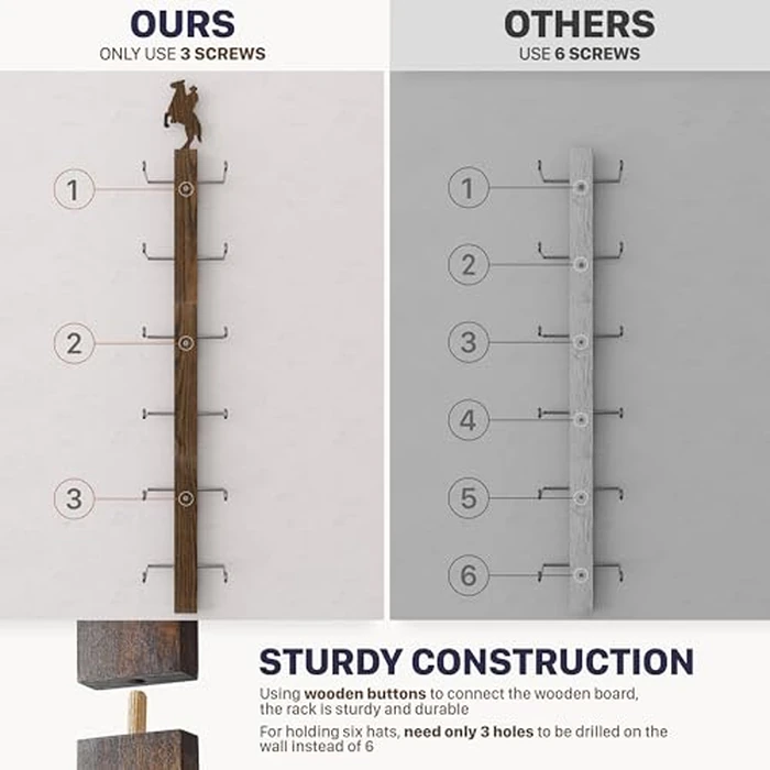 P-ALADIN Cowboy Hat Holder with Horse Decor, Cowboy Hat Rack for Wall, 6-Piece Wall-Mount Western Hat Organizer with Wooden Board - Storage Hat Holder Organizer by P-ALADIN - Image 8