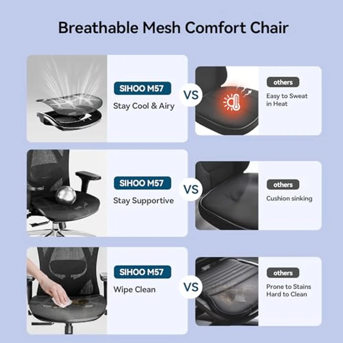 SIHOO M57 Ergonomic Office Chair with 3 Way Armrests Lumbar Support and Adjustable Headrest High Back Tilt Function Black by SIHOO - Image 7