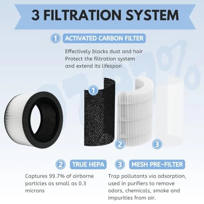 Nispira BAPF160 Replacement Filter K for Bionaire Air Purifier BAP9360W BAP9260W 3-in-1 True HEPA Activated Carbon, 1 Pack by Nispira - Image 5