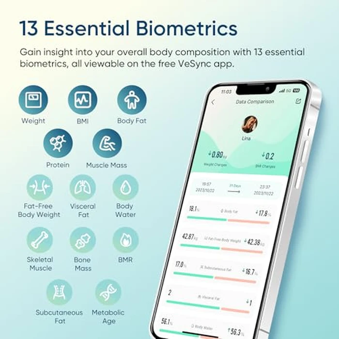Etekcity Smart Scale for Body Weight, FSA&HSA Eligible, Bathroom Digital Weighing Scale with BMI, Body Fat, Muscle Mass, Accurate Bluetooth Home User Health Equipment Sync Apps, LED, Tempered glass by Etekcity - Image 3