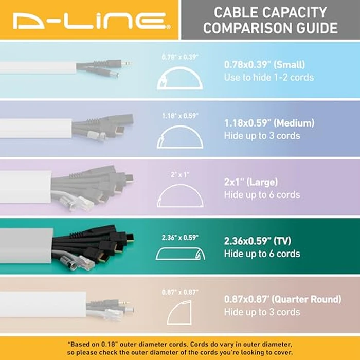 D-Line TV Wall Mount Cord Hider, Hide Mounted TV Cables, Wire Covers, Self Adhesive Cover for Cords, Paintable, Low Profile, Seamless Cable Raceway - 2.36in W x 0.59in H x 15.7in L - White by D-Line - Image 7