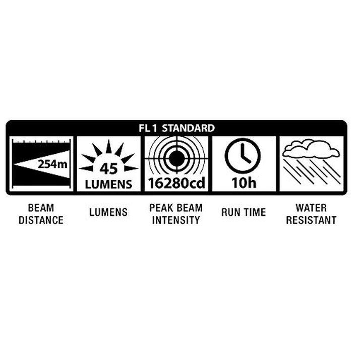 MagLite 3-Cell D Incandescent Flashlight - Water-Resistant, Adjustable Beam, High-Intensity Krypton Bulb - Black by MagLite - Image 5