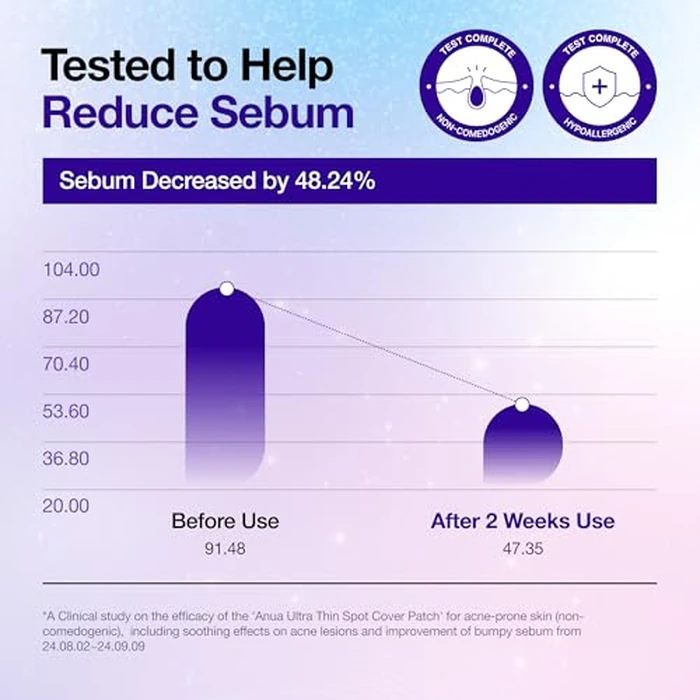 Anua Ultra-Thin Spot Cover Patch, Invisible Hydrocolloid Acne Patch for Face, Cute Pimple Patches, Centella Care for Sensitive Skin, KPop Demon Hunters, Korean Skincare, 55ea by ANUA - Image 5