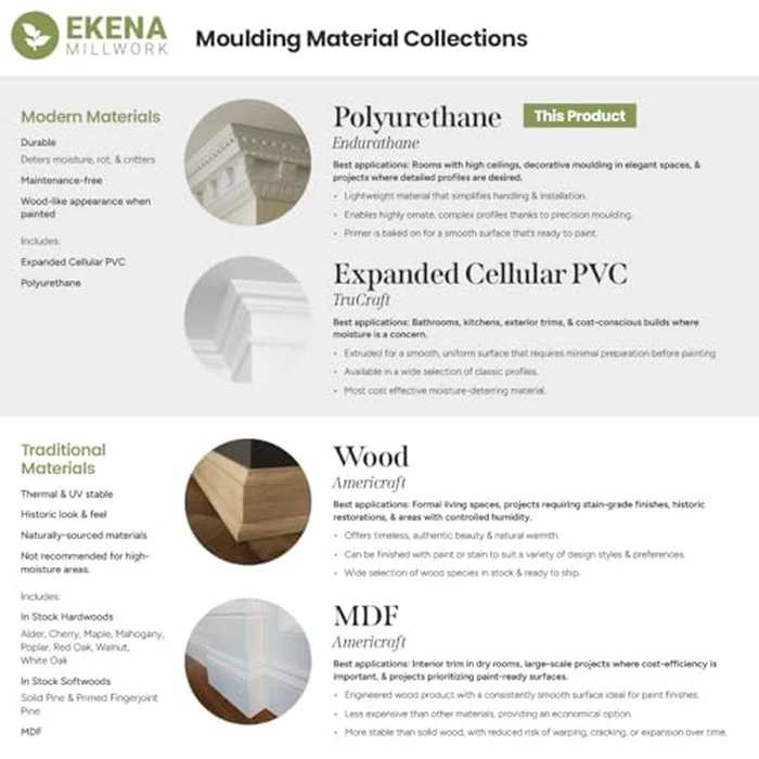 Endurathane Carrillo Shell Crown Moulding Inside Corner, 7 1/8"H x 7 3/8"P x 10 1/8"F, Factory Primed (4-Pack) by Ekena Millwork - Image 7