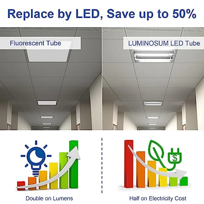 LUMINOSUM T8 U Bend LED Tube Light 20W 40W Equivalent, 5000k Daylight U Shaped Bulb, 2000LM 2x2FT Fluorescent Replacement, G13 Base Dual-Ended Powered Ballast Bypass, Clear Cover ETL Listed, 10-Pack by LUMINOSUM - Image 5
