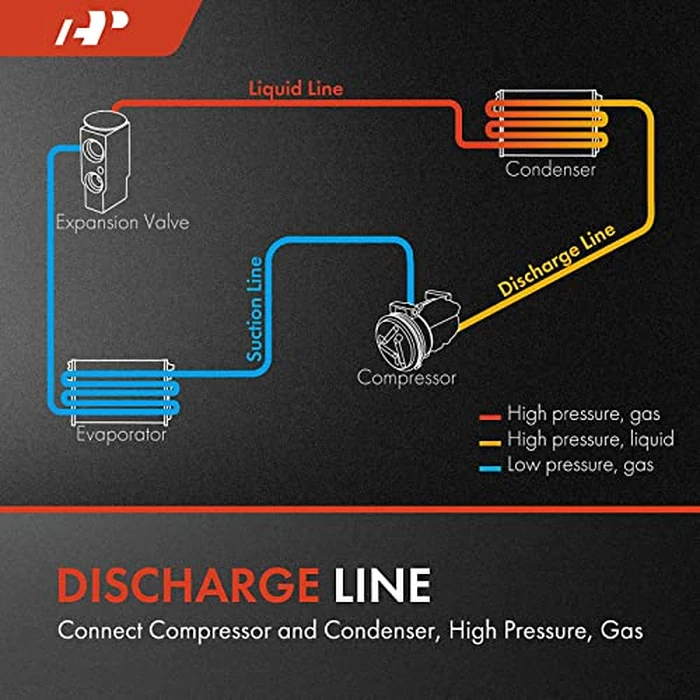 A-Premium A/C Discharge Hose Compatible with Lexus CT200h 2011-2017 Toyota Prius V 2012-2017 L4 1.8L Compressor to Condenser by A-premium - Image 2