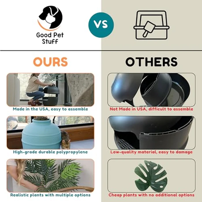 Good Pet Stuff Hidden Cat Litter Box Enclosure with Artificial Plant, Decorative Round Planter, Removable Tray, Charcoal Filter Odor Control, Easy-to-Clean, Made in USA, Essentials Kit, White by Good Pet Stuff - Image 3