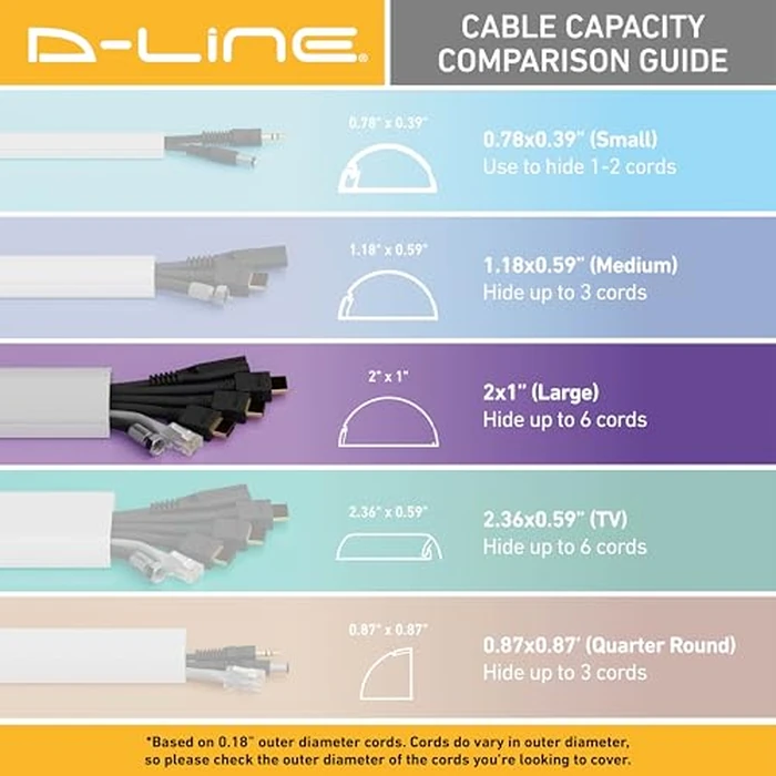 D-Line Half Round Cord Hider, Patented Cable Cover, Hide TV Wall Mount Wires, Raceway for Cords, Decorative Wire Covers, Paintable, Adhesive, 2X 2in W x 1in H x 39in L, Wood-Effect by D-Line - Image 6