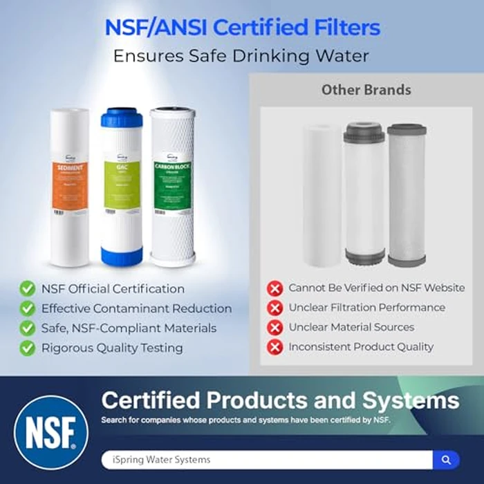 iSpring F3 6-Month Prefilter Replacement Supply Filter Cartridge Pack Set for Standard Reverse Osmosis RO Systems, F3, White by iSpring - Image 2
