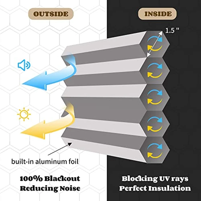 Joydeco Cellular Shades, Cordless Blackout Shades for Indoor Windows, Honeycomb Blinds for Thermal Insulated & Noise Reduction (Grey, 33" W x 64" H) by Joydeco - Image 8