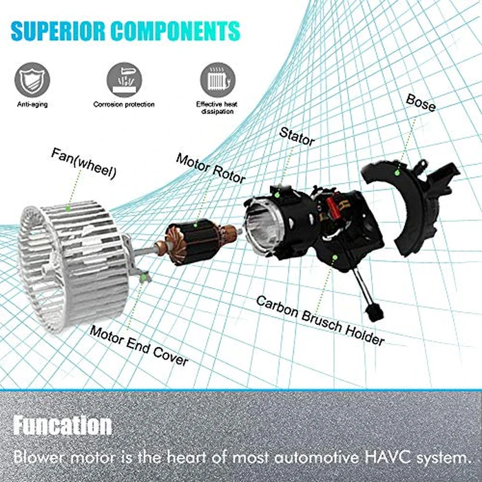 HVAC Blower Motor Replacement Compatible with BMW 128i 135i 325xi 328i 328i xDrive 328xi 330i 330xi 335d 335i 335i 335i xDrive 335is M3 X1 X3 Z4 Replaces # 700218, 64119227670, 64116933663, BM3126102 by A ABIGAIL - Image 4