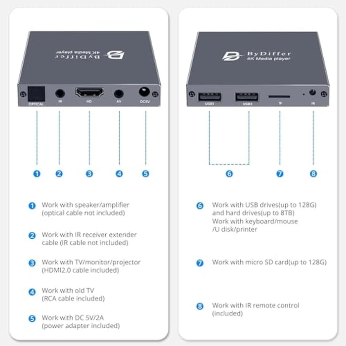 ByDiffer 4K Digital Media Player, TV MP4 Video Player for USB Drive/TF Card, 4K@60Hz Digital Signage HD Media Players with HDMI/AV/Optical, H.265/HEVC, Looping Auto Playback, Grey by BYDIFFER - Image 6