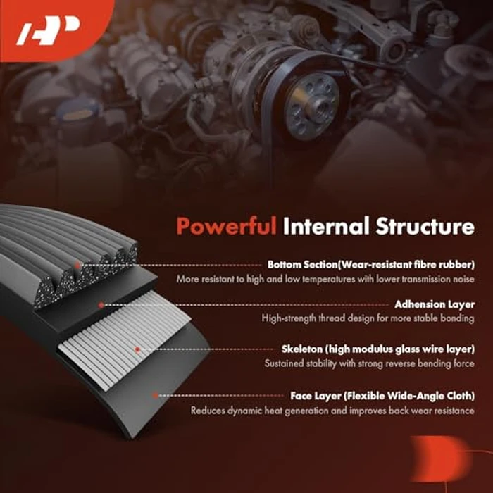 A-Premium 64.07 Inch Engine Serpentine Belt Compatible with Ford, Buick, Subaru & Volvo Cars - F-150 2011-2023, Outback Legacy 2010-2014, Ranger 1985-1987/1991, Regal, Bronco II, Aerostar, 850, 960 by A-Premium - Image 5