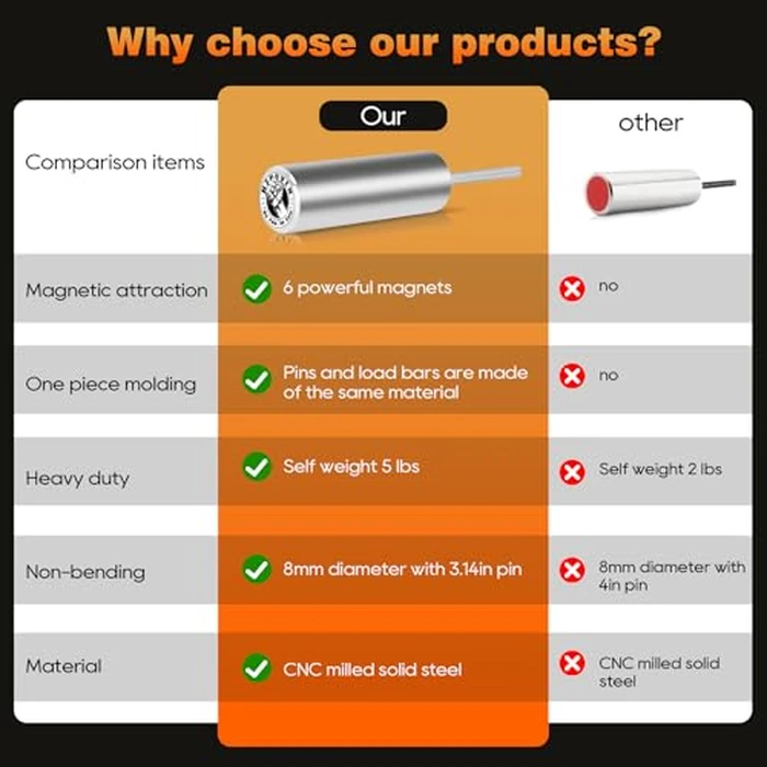 hzhdven Weight Stack Pin Extender for Gym Cable Machine & Home Gym, Ø 8 mm, Allowing Additional Olympic Weight Plates, Made of Durable Steel for Secure and Long-Lasting Use by hzhdven - Image 3