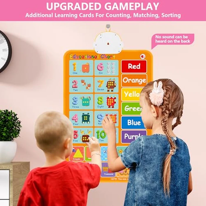 Interactive Alphabet Wall Chart, Talking ABC, 123s, Music Poster, Kids Learning Toys for Toddlers 1-3, Electronic Educational Toddler Toy, Educational Gift for Age 1 2 3 4 5 Year Old Girls Boys - Pink by GaHoo - Image 7