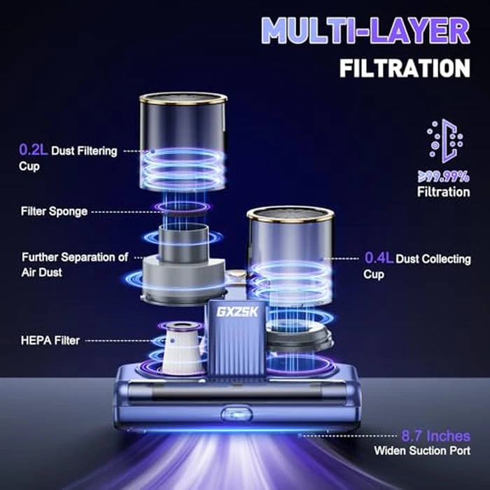 Mattress Vacuum Cleaner, 16kPa Bed Vacuum Cleaner with 253.7nm UV-C Light, Ultrasonic & 140℉ Heating, Dual Cup & Widen Suction Port Handheld Vacuums for Bed, Sofa, Couch, Crib (500W, Corded) by Gxzsk - Image 6