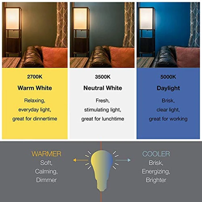Sylvania ECO LED Light Bulb, A19 60W Equivalent, Efficient 9W, 7 Year, 750 Lumens, 2700K, Non-Dimmable, Frosted, Soft White - 8 Pack (40821) by LEDVANCE - Image 4