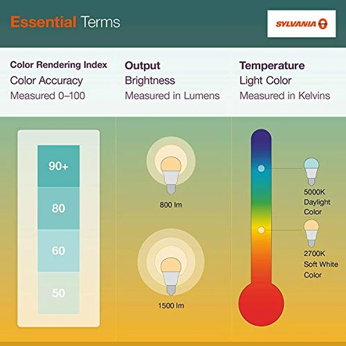 Sylvania ECO LED Light Bulb, A19 60W Equivalent, Efficient 9W, 7 Year, 750 Lumens, 2700K, Non-Dimmable, Frosted, Soft White - 8 Pack (40821) by LEDVANCE - Image 6