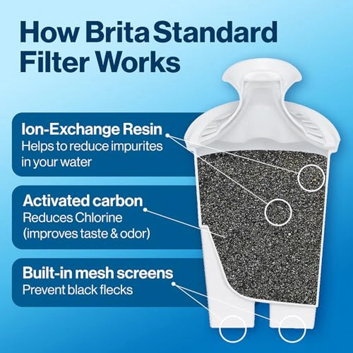 Brita Standard Replacement Filter, Reduces Contaminants while keeping healthy minerals, Certified by WQA to reduce Chlorine for improved taste, Made without BPA, Replace after 151 litres, 3 Count by BRITA - Image 4
