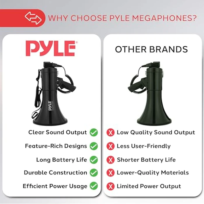 Pyle 50W Megaphone Bullhorn - Portable, Automatic Siren & Adjustable Volume, Projection Range Up to 1200 Square Yards, Aux Input, Talk, Siren, Music, Whistle, & Record, Shoulder Strap (Black) by Pyle - Image 4
