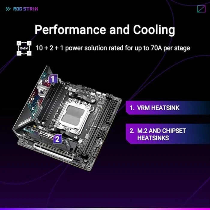 ASUS ROG Strix B850-I Gaming WiFi AMD AM5 B850 Mini-ITX mITX Motherboard 10+2+1 Stages, DDR5, 2.5G LAN, WiFi 7, 2X M.2, PCIe 5.0 x16, USB 20Gbps Type-C, AI Overclocking, AI Networking II, Aura Sync by Asus - Image 3