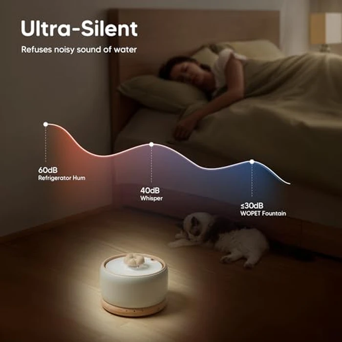 WOPET Wireless Cat Water Fountain, Cordless Ceramic Pet Water Fountain with 5000mAh Rechargeable Battery, 3L/101oz Premium Cat Water Dispenser for Cats & Small Dogs,Ultra Quiet & Triple Filtration by WOPET - Image 5