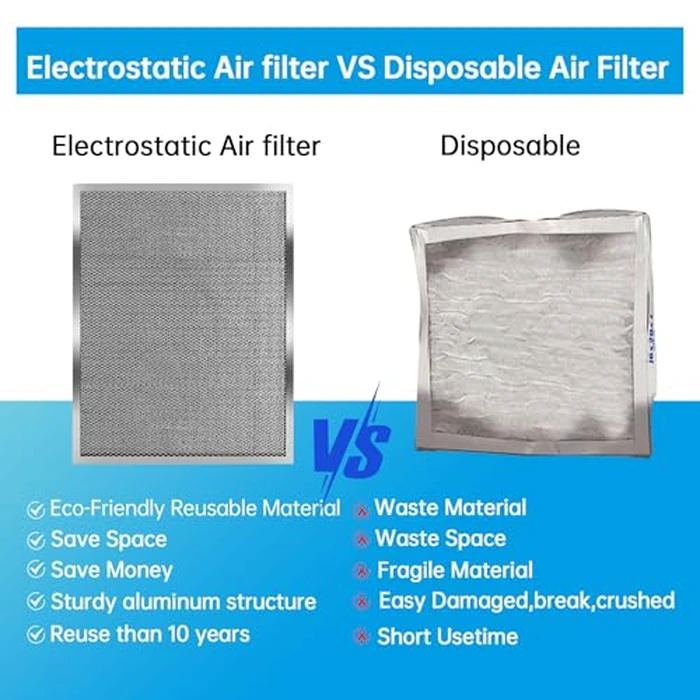 UBeesize 20x25x1 Reusable Electrostatic Air Filter HVAC AC Furnace Filter,MERV 8,Washable, Lasts a Lifetime,Permanent Air Filter,Breathe Fresher,Home And Office(Actual Size:19.75x24.65x0.82 Inch) by UBeesize - Image 4