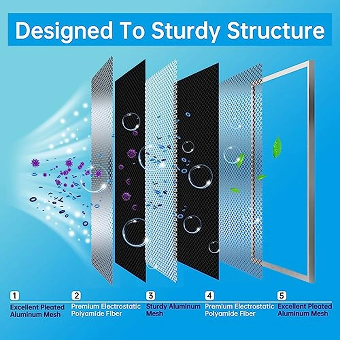 UBeesize 20x25x1 Reusable Electrostatic Air Filter HVAC AC Furnace Filter,MERV 8,Washable, Lasts a Lifetime,Permanent Air Filter,Breathe Fresher,Home And Office(Actual Size:19.75x24.65x0.82 Inch) by UBeesize - Image 5