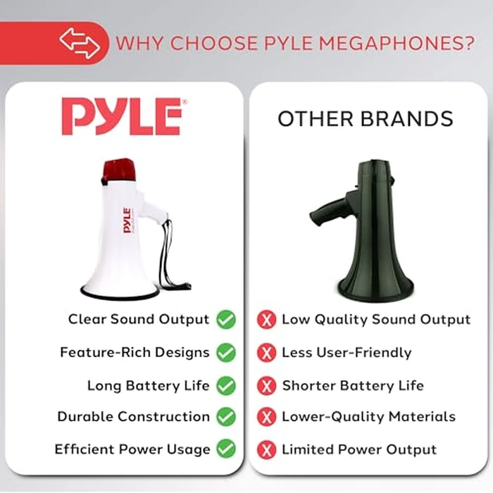 Pyle Megaphone - 40W Professional PA Bullhorn with Rechargeable Battery, with Mic, Siren and Aux In for iPod/MP3 Devices for Music, Compact Design with Powerful Projection and Range by Pyle - Image 4
