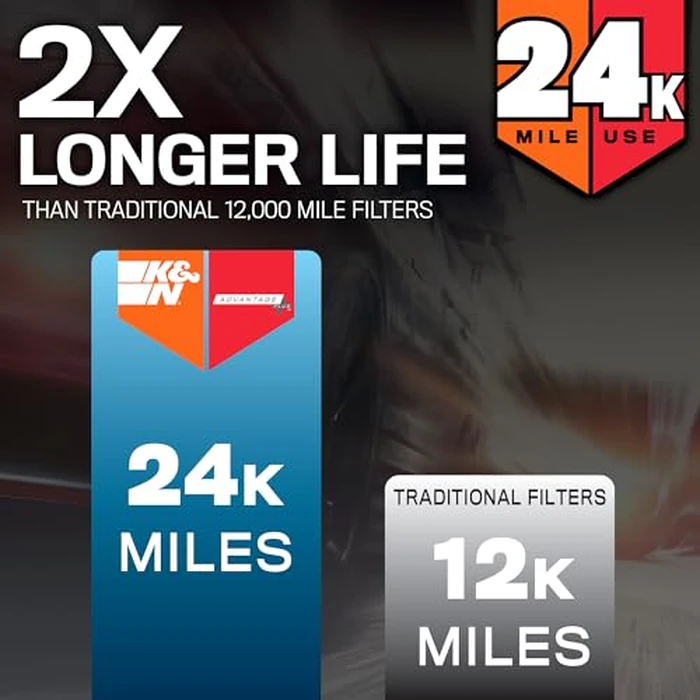 K&N Engine Air Filter: Extended Life 24,000 Mile Replacement Air Filter: Compatible with 2018-2019 Chevy/GMC/Holden (Equinox, Terrain), KNX-5069 by K&N - Image 2