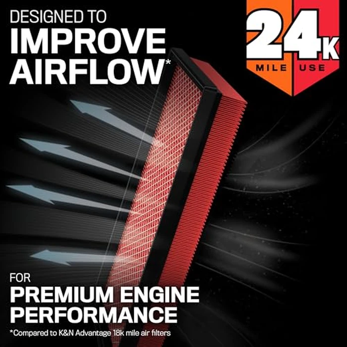 K&N Engine Air Filter: Extended Life 24,000 Mile Replacement Air Filter: Compatible with 2018-2019 Chevy/GMC/Holden (Equinox, Terrain), KNX-5069 by K&N - Image 3