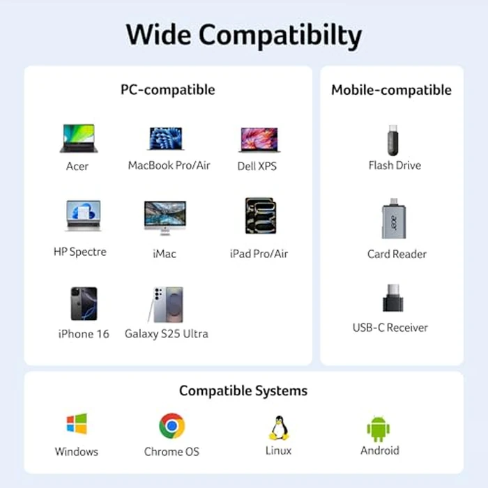 Acer 10 Gbps USB C Hub, USBC Splitter with 4*USB C 3.2 and 100W PD Port, Fast Transfer Type-C Multiport Adapter Compatible with MacBook Pro/M2/M1, iPad, Surface Pro, XPS【No Video Output】 by Acer - Image 9