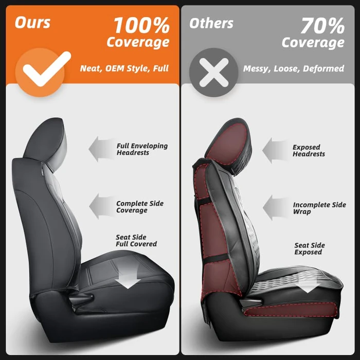 DiffCar for Ford F150 Seat Covers 2015-2023 2024 2025 2026,Full Set Leather Waterproof Black Trucks Pickup Seat Covers Custom Fit for Ford F150 Accessories,Car Seat Cover for SuperCrew/CrewCab(XL,XLT) by DiffCar - Image 2