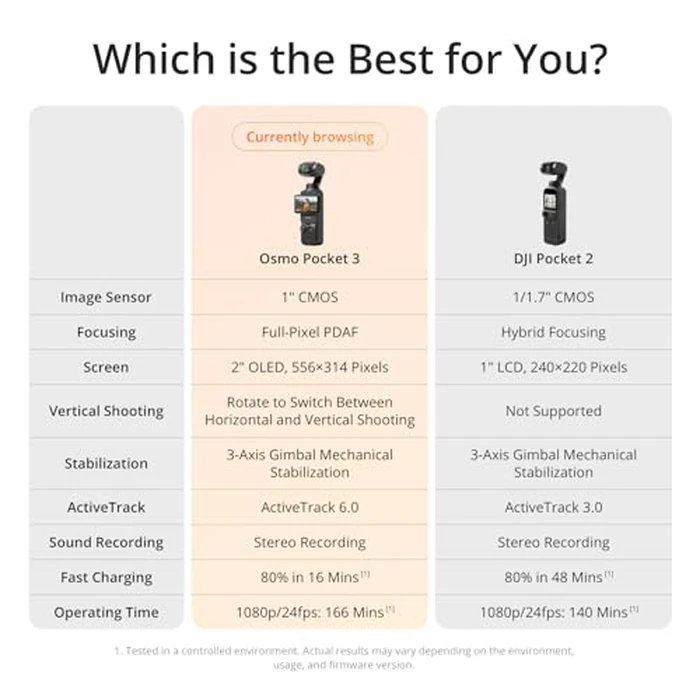 DJI Osmo Pocket 3 Creator Combo, 1'' CMOS, 4K Resolution/120fps Vlog Camera, 3-Axis Stabilization, Face/Object Tracking, Mic Included for Clear Sound, Digital Camera for YouTube by DJI - Image 8