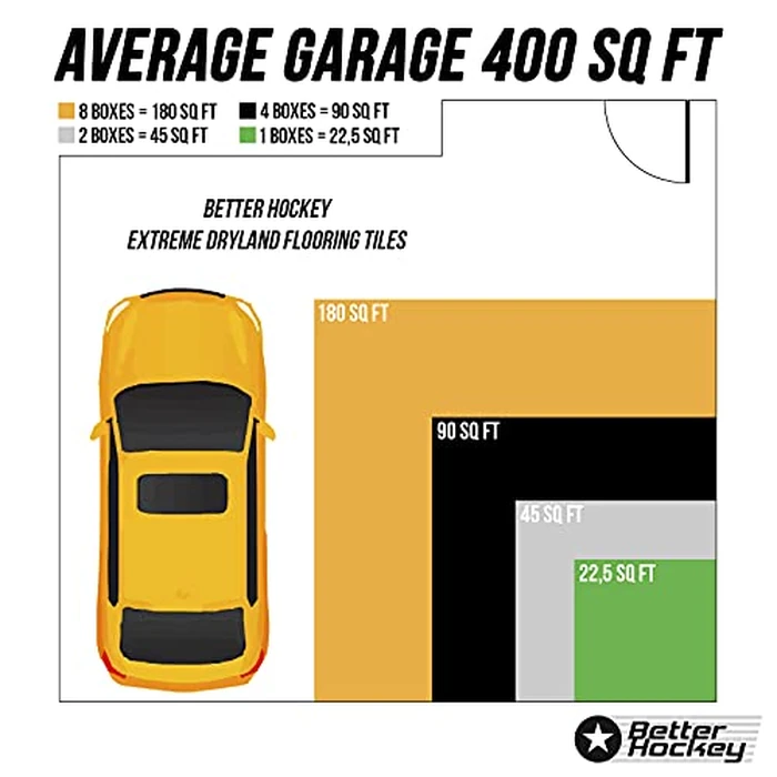 Better Hockey Extreme Dryland Flooring Tiles - Synthetic Ice Panels for Hockey, Professional Quality Training Aid for Shooting, Passing and Stickhandling - Total Size 22.5 Square Feet, 10-Tile Pack by Better Hockey - Image 8
