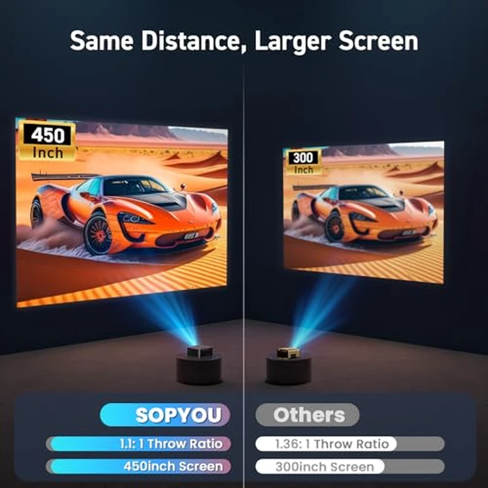 [Short Throw/2500 ANSI/E-Focus] SOPYOU 4K Decoding Projector with WiFi and Bluetooth, Outdoor Movie Projectors, Max 450" Display Home Theater, Portable Smart Proyector for iOS/Android/TV Stick/PS5 by SOPYOU - Image 3