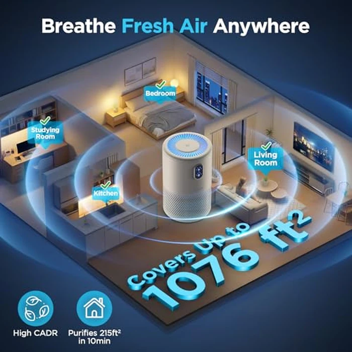 MOOKA Air Purifiers for Home Large Room up to 1076ft², H13 True HEPA Air Filter Cleaner, Odor Eliminator, Remove Smoke Dust Pollen Pet Dander, Night Light, B-D02L White by MOOKA - Image 3