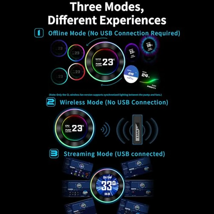 Lian Li Hydroshift II-C 360TL RGB Liquid CPU Cooler - 360mm AIO - 3X 120 RGB Fans - 2.1” IPS LCD Screen - 3 Control Mode - Flexible Tubes Clamp - LGA 1851/1700, AMD AM5/AM4 - White (HS2LCD36TW) by Lian Li - Image 9
