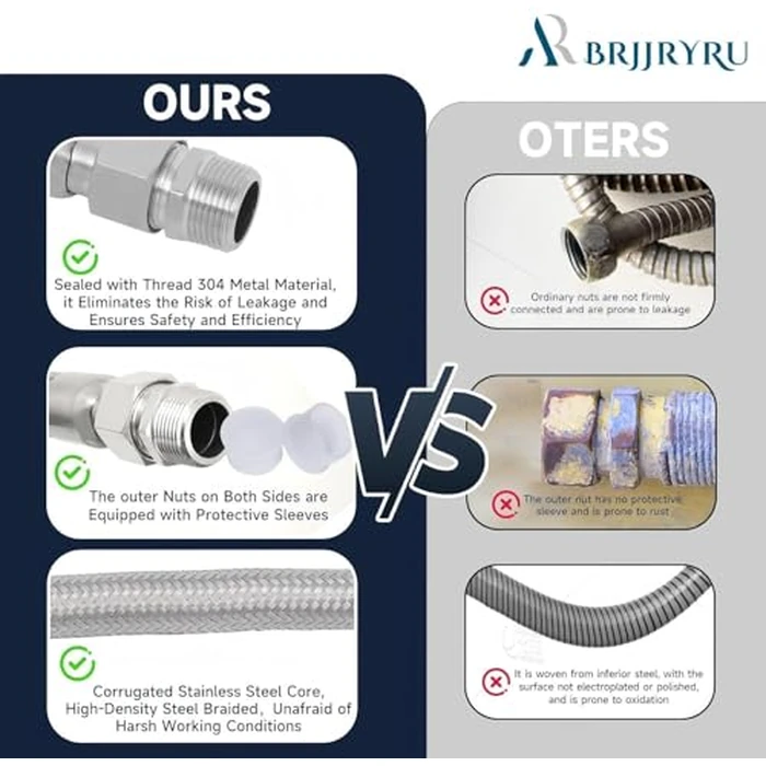 Industrial-Grade Stainless Steel 3/4" Compressor Jumper Hose, 3/4" NPT male，20" Length，750 degreesF，450 PSI，Both Sides Fittings Rotate Freely by BeiJRDDBest - Image 4