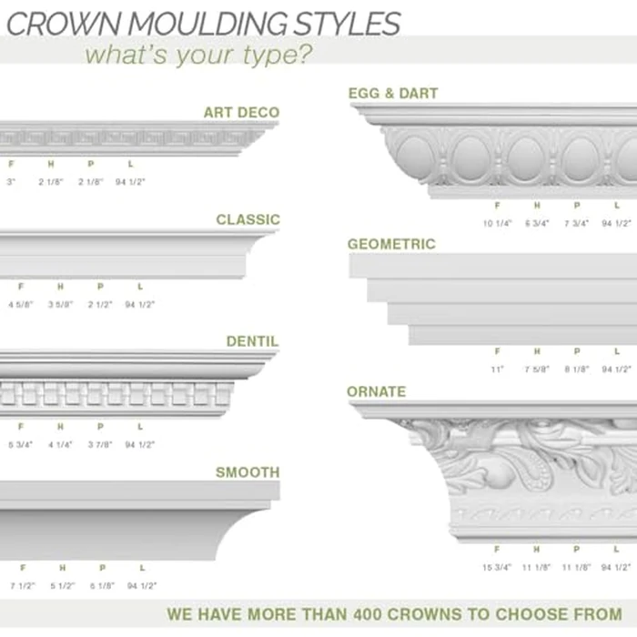 Endurathane Odessa Traditional Cove Crown Moulding, 1 5/8"H x 1 5/8"P x 2 1/4"F x 94 1/2"L, Factory Primed (8-Pack) by Ekena Millwork - Image 7