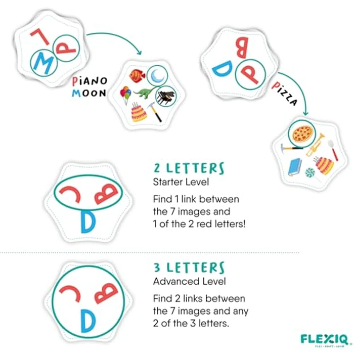 FLEXIQ - Letter Links - Reaction Speed Card Game for Family and Friends - Observation, Rapidity, Perception, Reaction, Reflex - Fast and Easy - 2 to 6 Players - FXG003UK by FlexiQ - Image 2