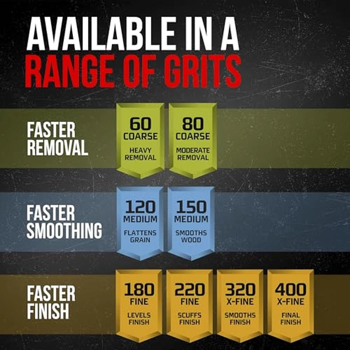 3M Advanced Sandpaper, 20 Sheets, 80 Grit, 3M Pro Grade Precision, Features No-Slip Grip Backing, 9-in x 11-in, For Sanding Wood, Drywall, or Metal, Can be Used on Wet or Dry Surfaces (26080CP-P-G) by 3M - Image 8