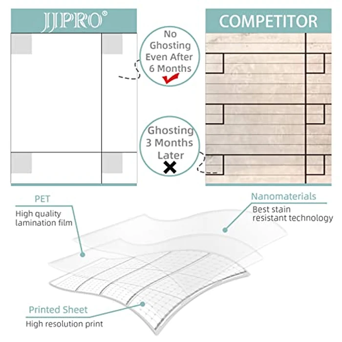 Dry Erase Wall Calendar - 38x26 Inches - Blank Undated Yearly Calendar - Whiteboard Premium Laminated Planner - Reusable Laminated Office Jumbo 12-Month Calendar (Vertical) by JJPRO - Image 4