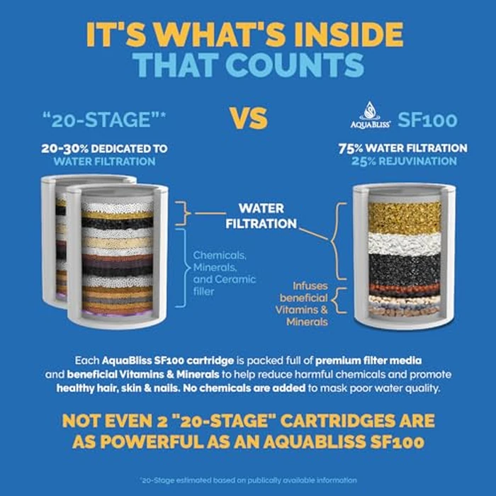 AquaBliss High Output Revitalizing Shower Filter - Reduces Dry Itchy Skin, Dandruff, Eczema, and Dramatically Improves The Condition of Your Skin, Hair and Nails - Brushed Nickel (SF100-BN) by AquaBliss - Image 3