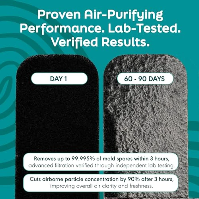 Barnakl Ceiling Fan Air Purifier Pads, Activated Coconut Shell Carbon Fan Filters Trap Dust, Odors & Allergens, Easy-Stick Universal Fit for Ceiling Fan Blades, Odorless & Unscented - (5 Count) by barnakl - Image 6